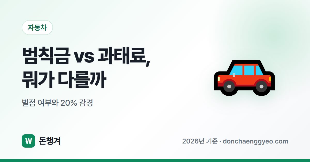 범칙금 vs 과태료, 뭐가 다를까 - 벌점 여부와 20% 감경